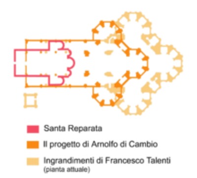 plan showing dimensions of cathedrals: credit Wikipedia